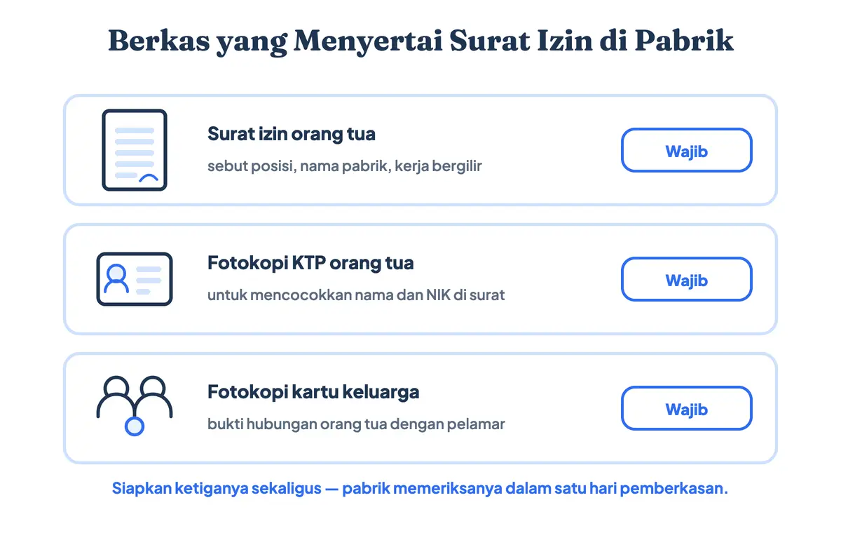 Susunan berkas lamaran kerja pabrik yang menyertakan surat izin orang tua, fotokopi kartu tanda penduduk, dan kartu keluarga