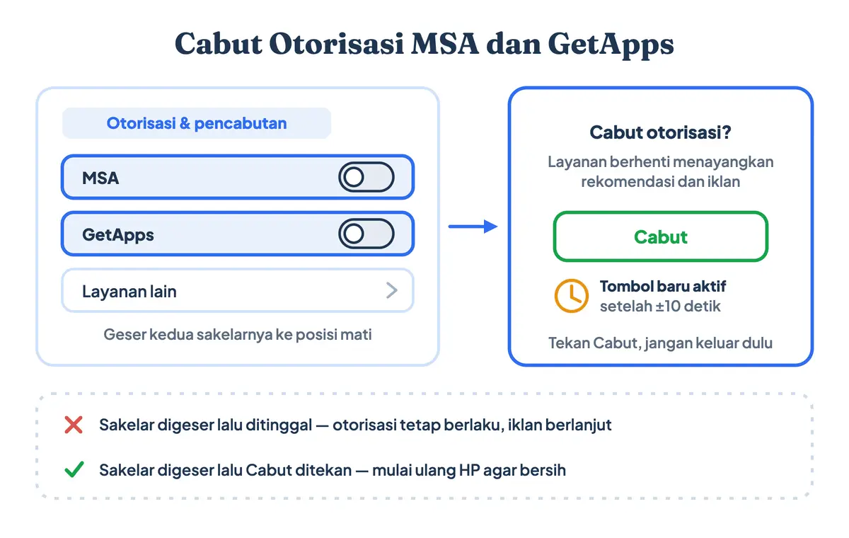 Menu Otorisasi dan pencabutan di HP Xiaomi menampilkan layanan MSA serta GetApps yang perlu dicabut untuk menghentikan iklan sistem