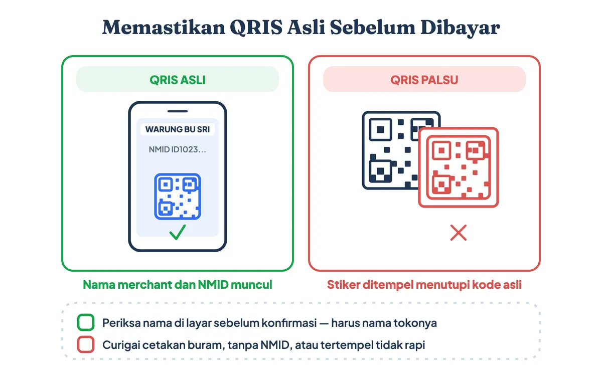 Cara cek QRIS asli dengan memeriksa nama merchant dan NMID di layar konfirmasi dibandingkan ciri stiker QRIS palsu yang ditempel menutupi kode asli