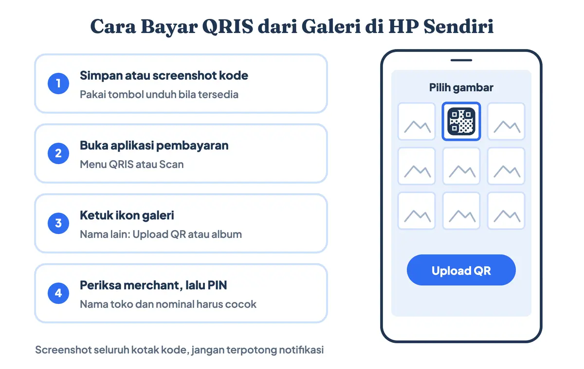 Cara scan QRIS di HP sendiri dari galeri: simpan atau screenshot kode QR, buka aplikasi pembayaran, pilih ikon galeri, periksa merchant, lalu masukkan PIN