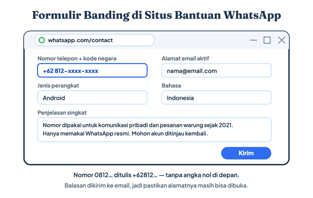 Formulir banding WA kena spam di whatsapp.com/contact: nomor berkode +62, email aktif, jenis perangkat, dan kolom penjelasan
