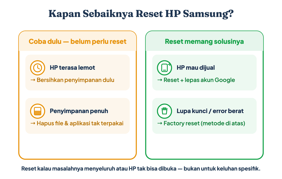 Kapan sebaiknya reset HP Samsung: masalah lemot atau penyimpanan penuh coba dulu langkah ringan, sedangkan HP mau dijual atau lupa kunci layar memang tepat direset