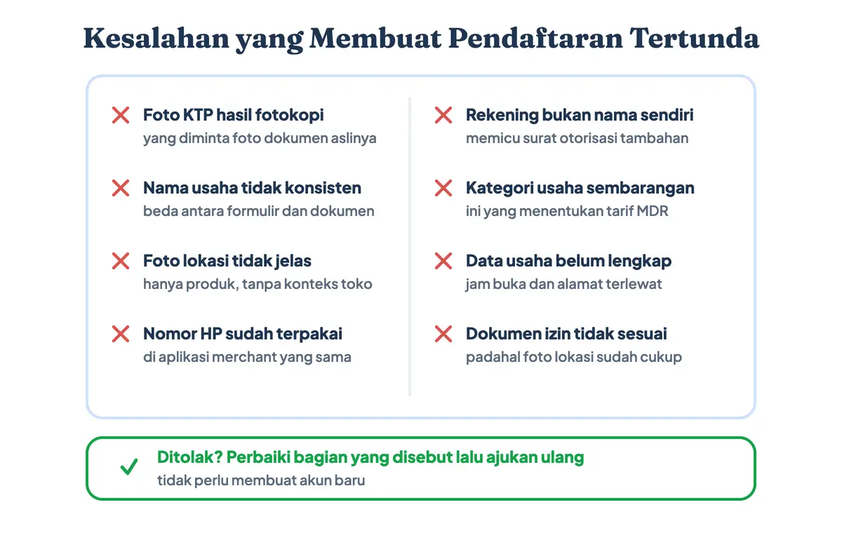 Enam kesalahan umum saat daftar QRIS mulai dari foto KTP fotokopi sampai kategori usaha yang dipilih sembarangan