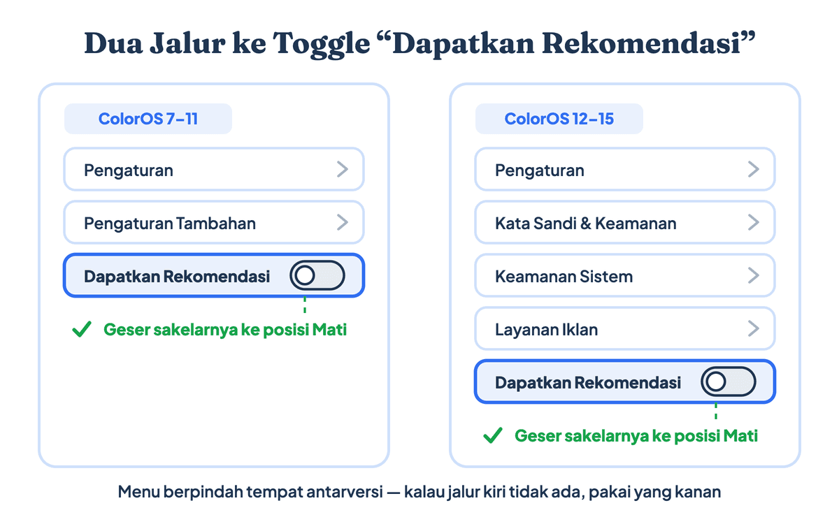 Letak toggle Dapatkan Rekomendasi di pengaturan ColorOS pada HP Oppo