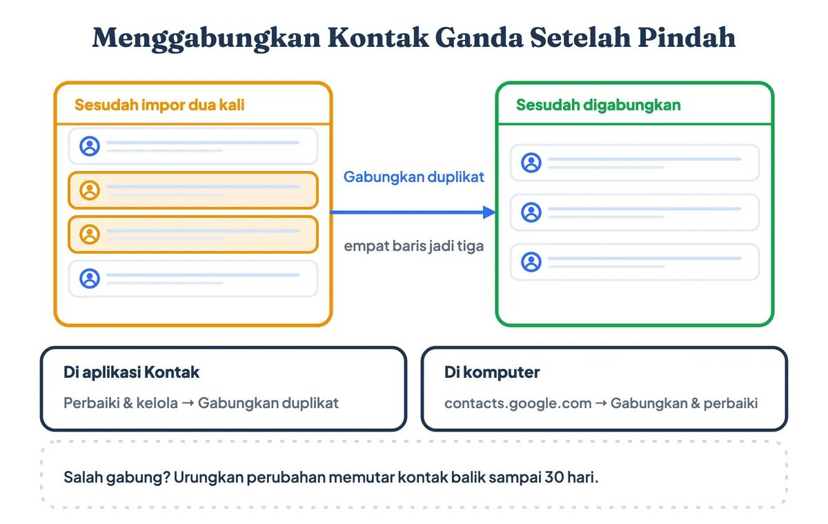 Menggabungkan kontak ganda di HP baru dengan fitur Gabungkan duplikat