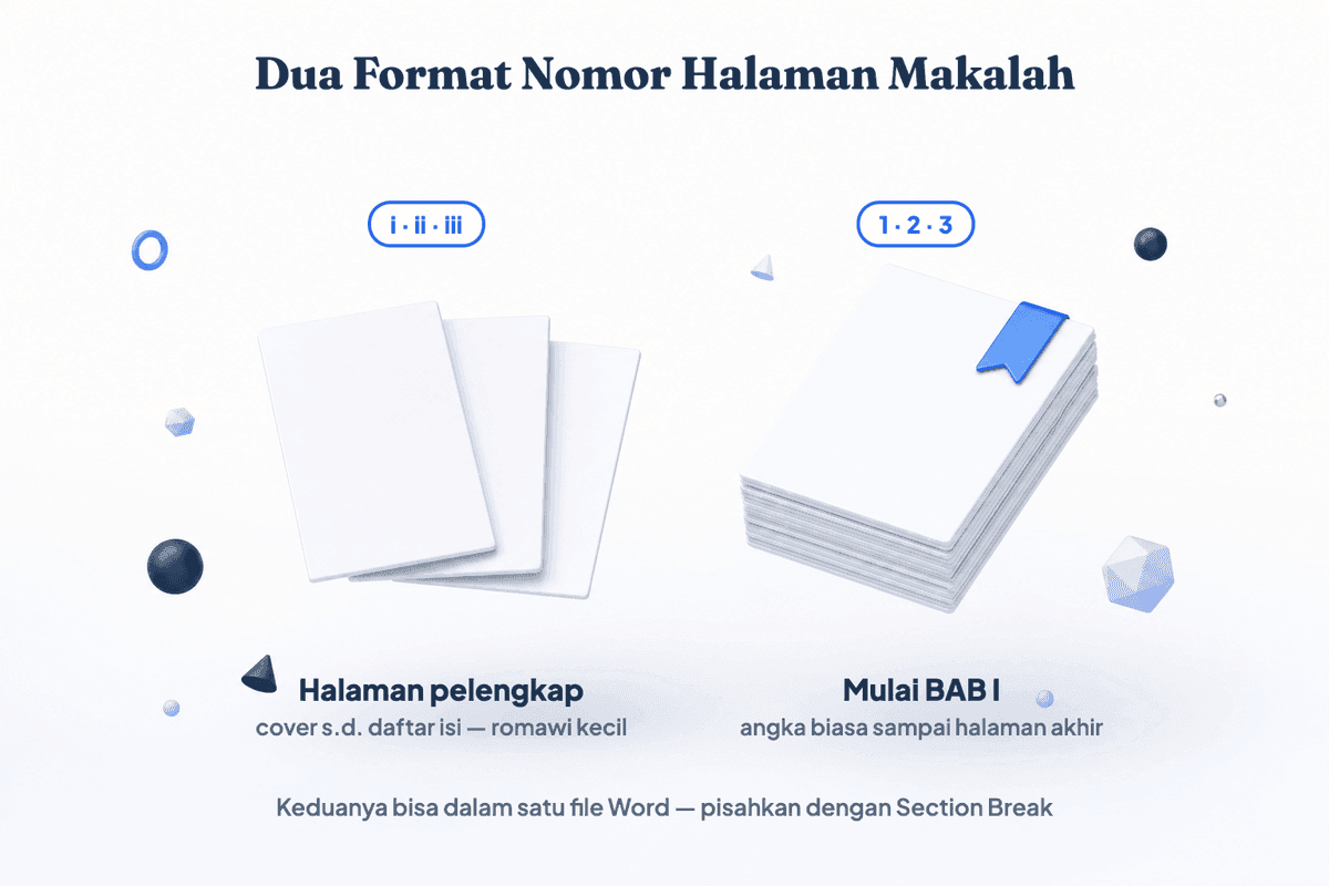 Diagram dua format nomor halaman makalah: romawi kecil untuk halaman pelengkap dan angka biasa mulai BAB I