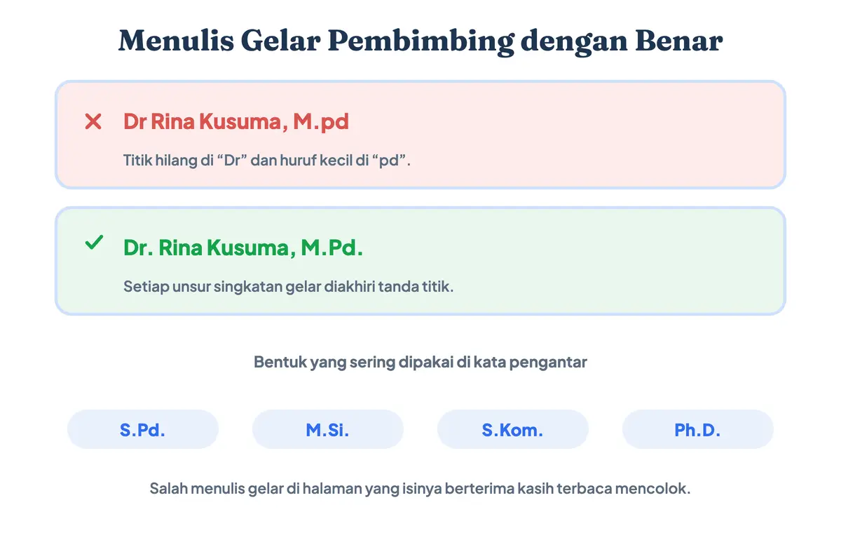 Contoh penulisan gelar dosen pembimbing dalam kata pengantar yang benar dan yang salah menurut kaidah singkatan EYD