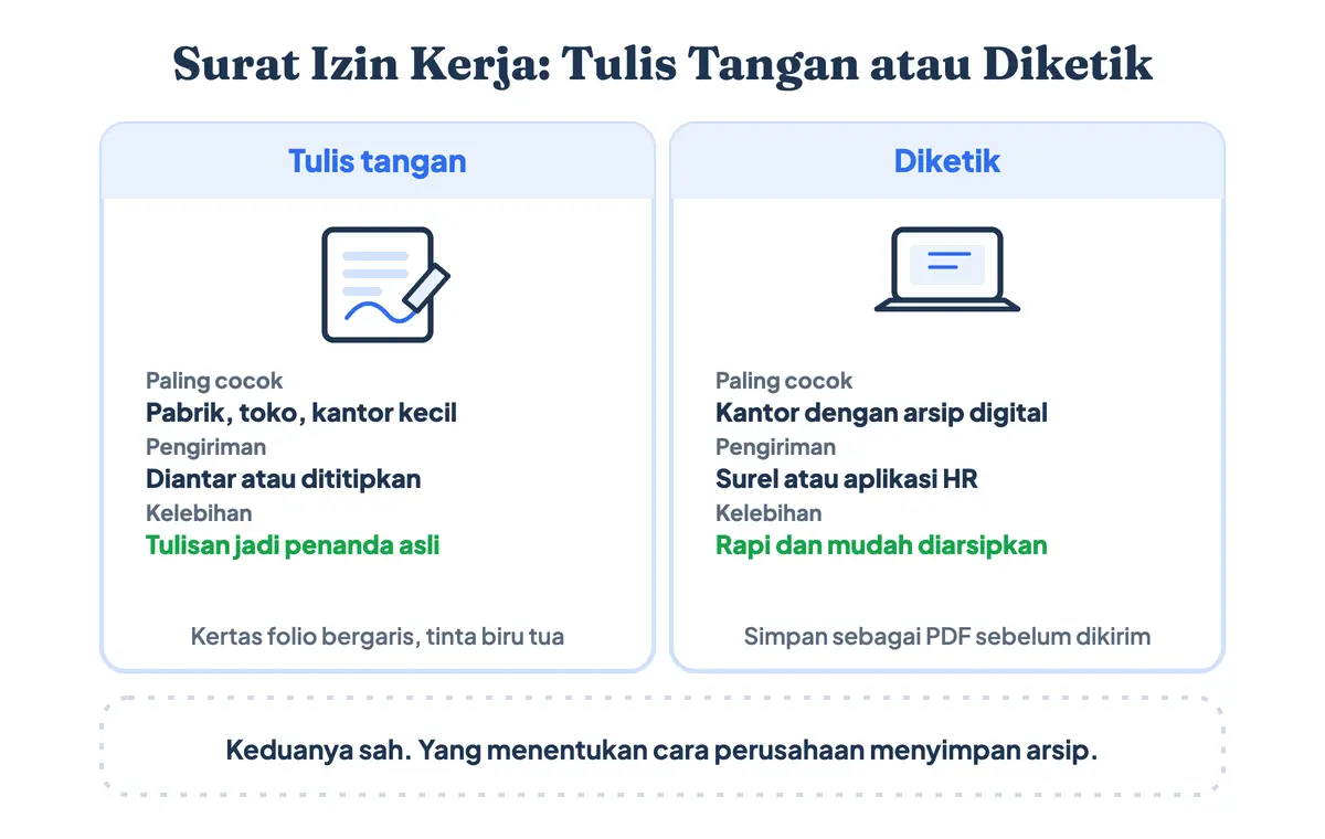 Perbandingan surat izin tidak masuk kerja tulis tangan dan versi diketik dari sisi kecepatan, arsip, dan cara pengiriman