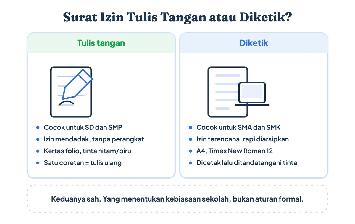 Perbandingan surat izin sekolah tulis tangan dan diketik beserta situasi yang cocok untuk masing-masing