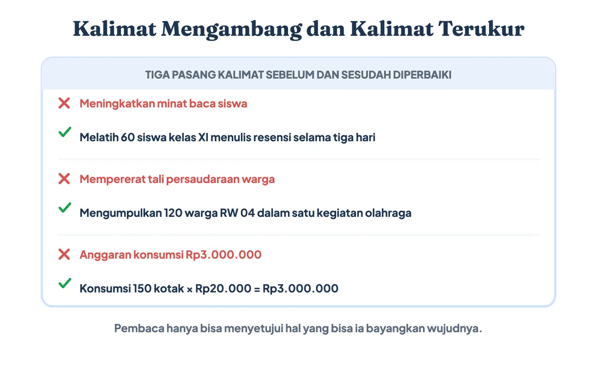 Tiga pasang kalimat tujuan dan anggaran proposal, versi mengambang dibandingkan versi terukur yang menyebut angka