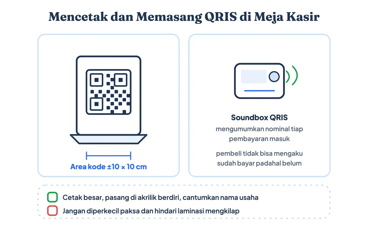 Ukuran QRIS yang nyaman saat dicetak jadi stiker di akrilik berdiri, berikut soundbox QRIS yang mengumumkan nominal tiap pembayaran masuk